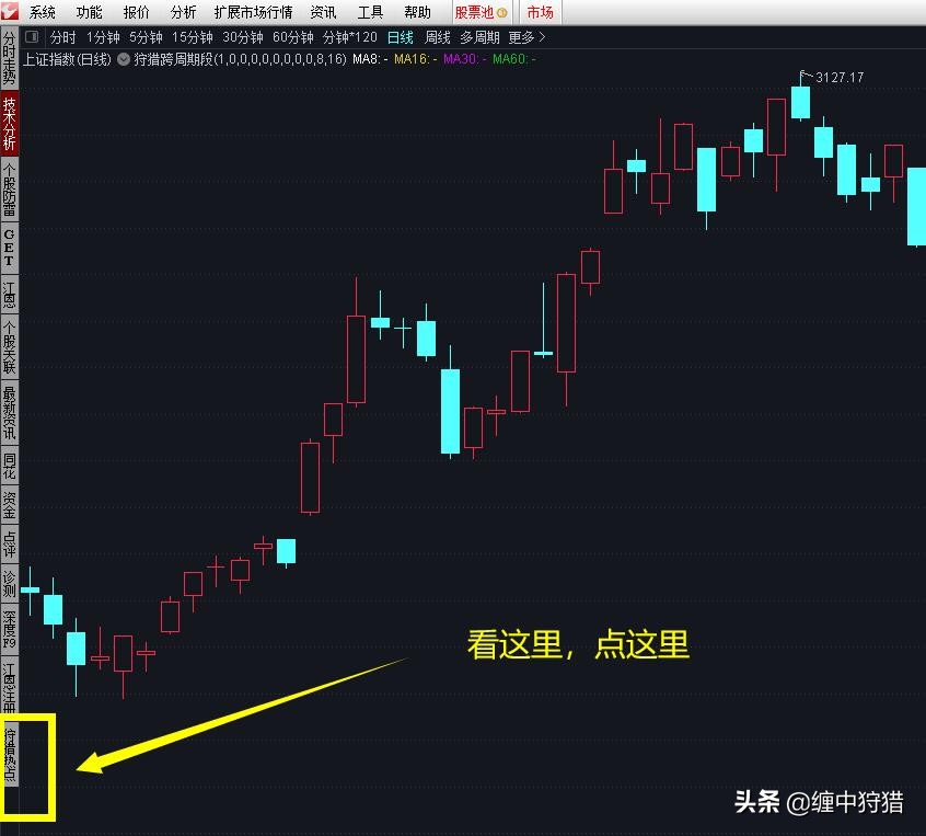 缠中狩猎选股公式,通达信缠中说禅板块强弱指标
