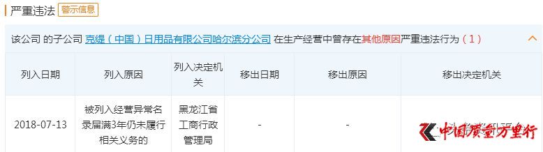 克缇:深陷起诉罚款与舆论的风口