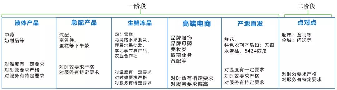 顺丰、中通、京东,各自打的什么算盘?谁的手段更高明?