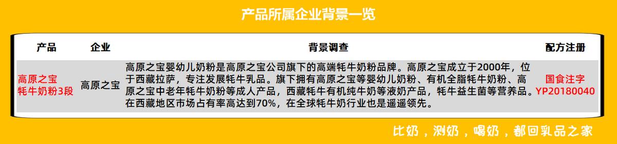 高原之宝为什么那么贵,高原之宝为什么这么贵