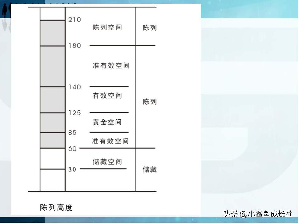 人机工程学的核心,人机工程学是什么