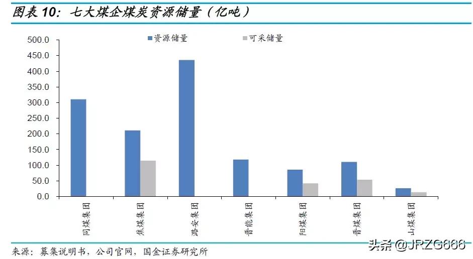 山西煤企有哪些,山西最大煤企排名