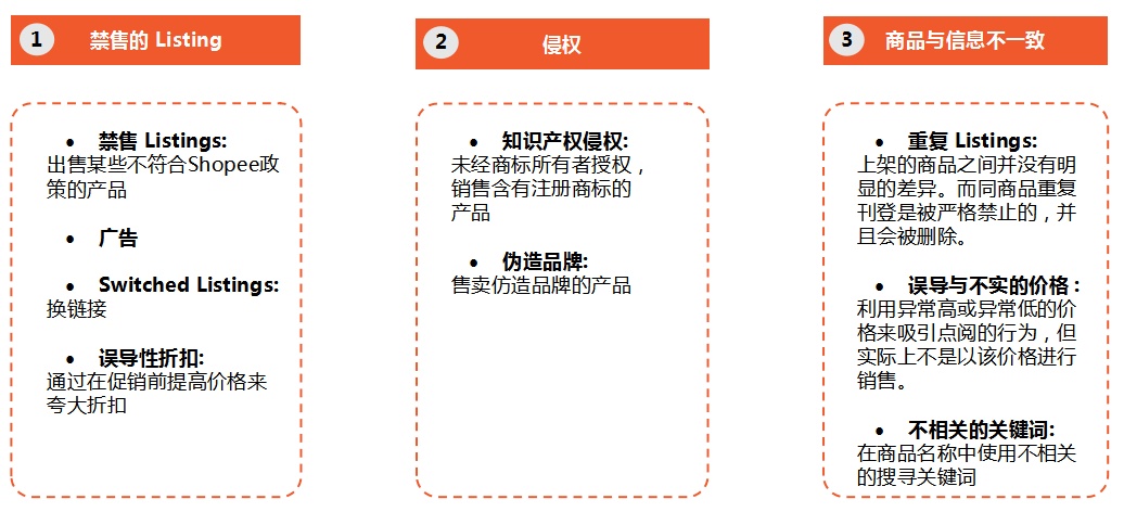 shopee经营规则,shopee店铺运营违规有哪些