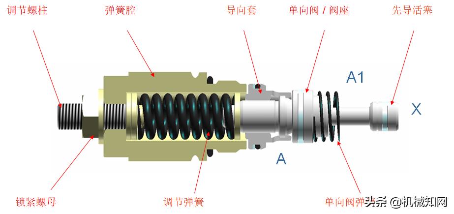 泵车液压系统各个油路详解,泵车电气液压系统的组成与调试