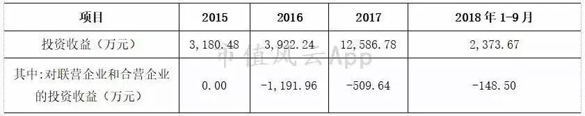 老乡，保健品了解一下：“看上去很美”的A股保健品龙头汤臣倍健