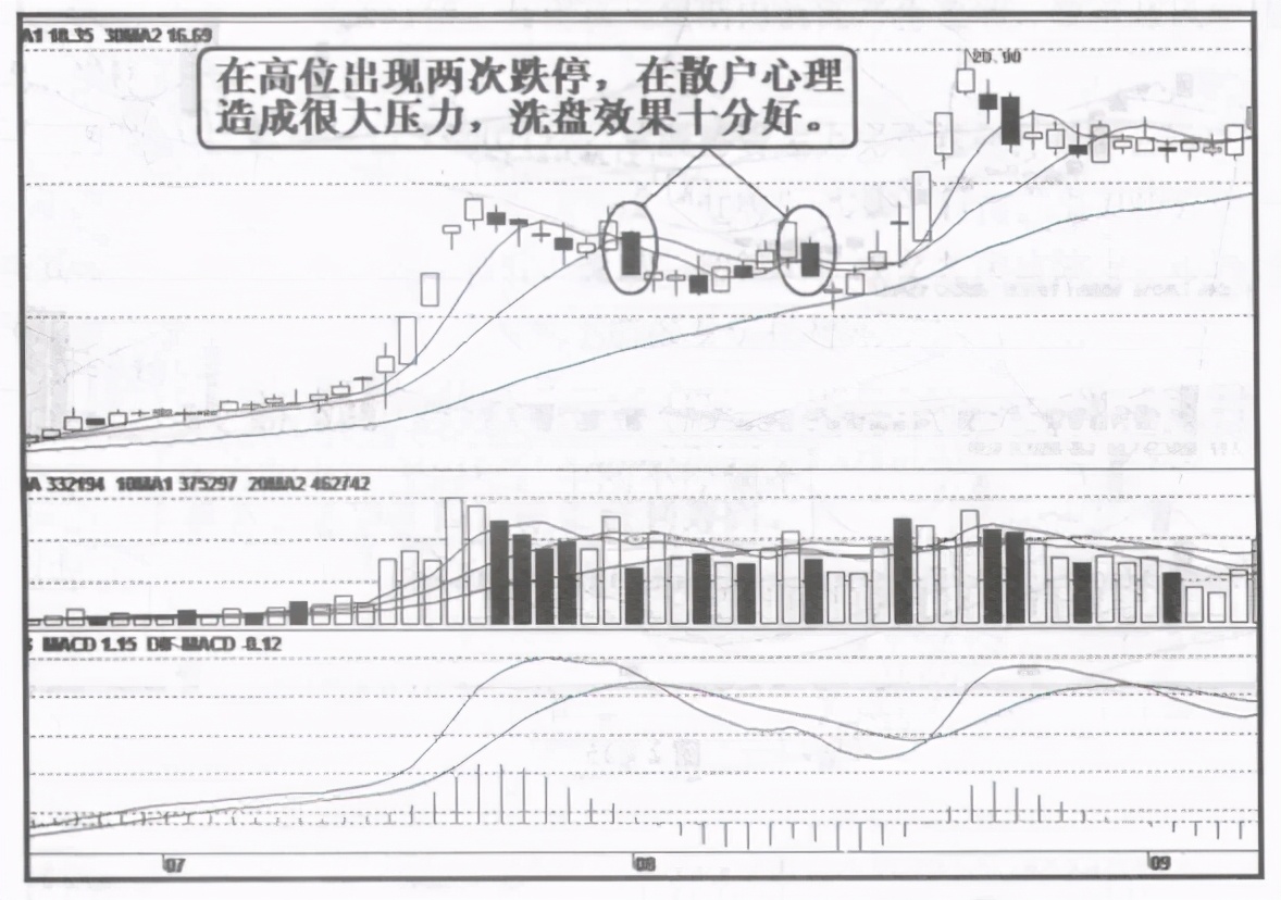 股市庄家洗盘有几种,股市中洗盘是什么意思
