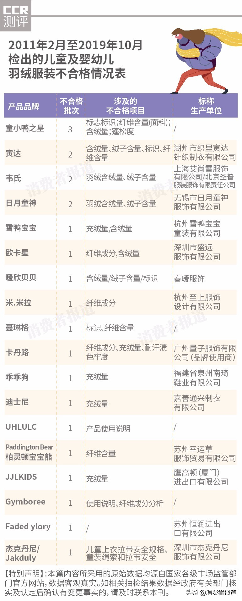 羽绒服抽检不合格会把店铺下掉吗,2021羽绒服被抽检不合格怎么办