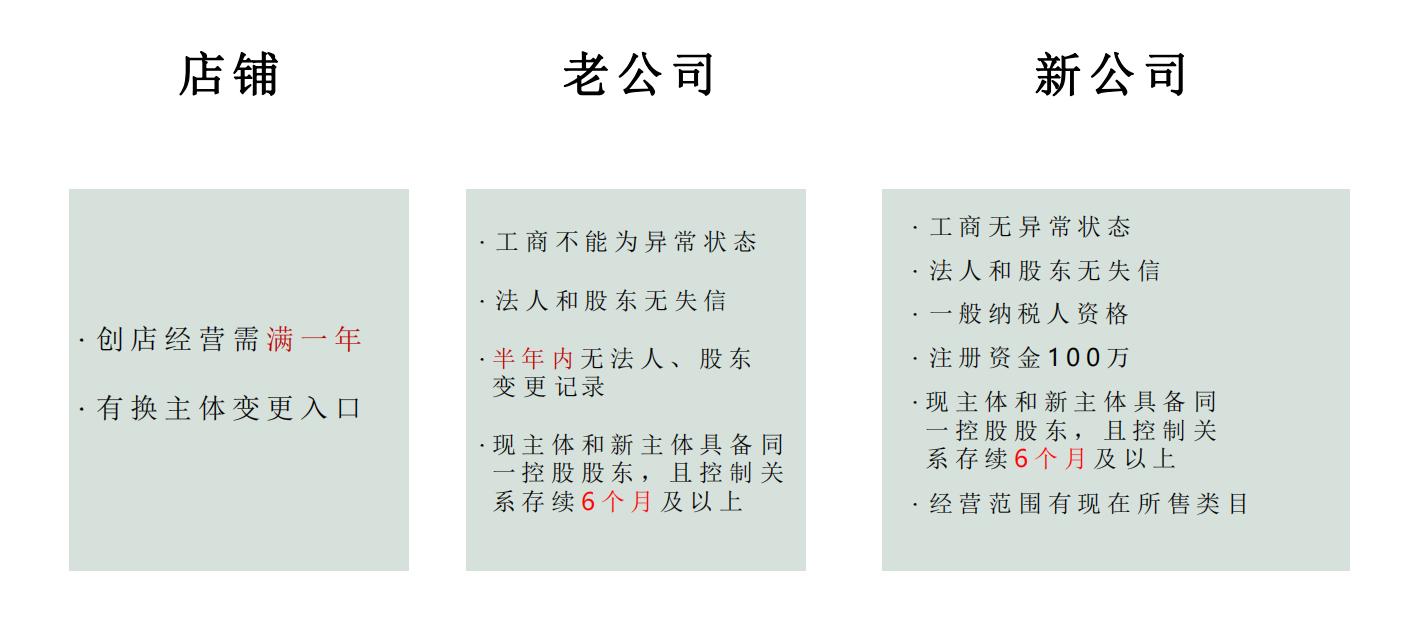 天猫店铺转让多少钱,天猫服装店铺转让