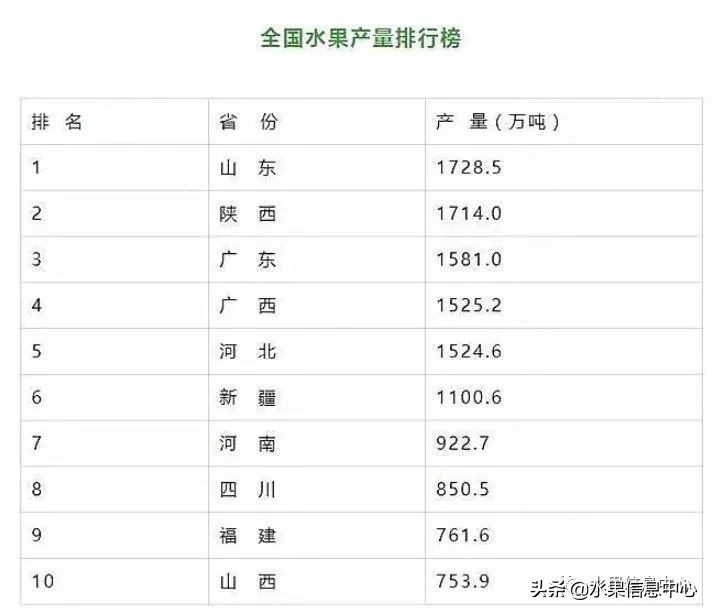 山东省水果产地有哪些地方,山东水果有哪些图片