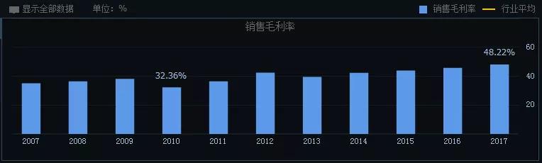 价值股哪些行业,价值投资哪个板块比较好