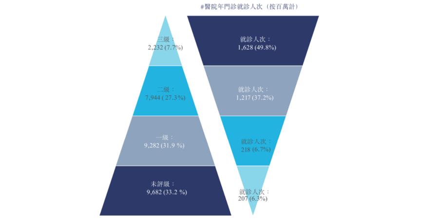 阿里健康在ai医疗的投入,阿里健康互联网医疗值得投资吗