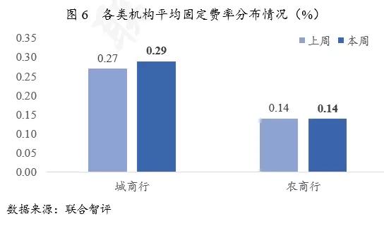 银行理财周报最新,理财周报最新消息