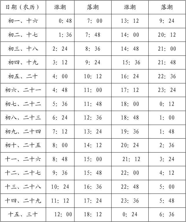 日照最美海边攻略,日照海滩自驾游推荐