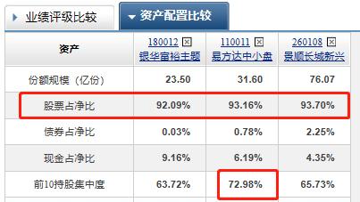 金牛奖指数基金,高收益红利两倍做多业绩大全