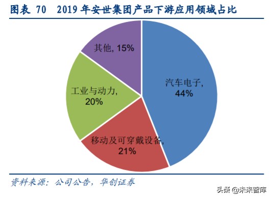 闻泰科技剥离odm业务,闻泰科技是中国最大的odm工厂吗
