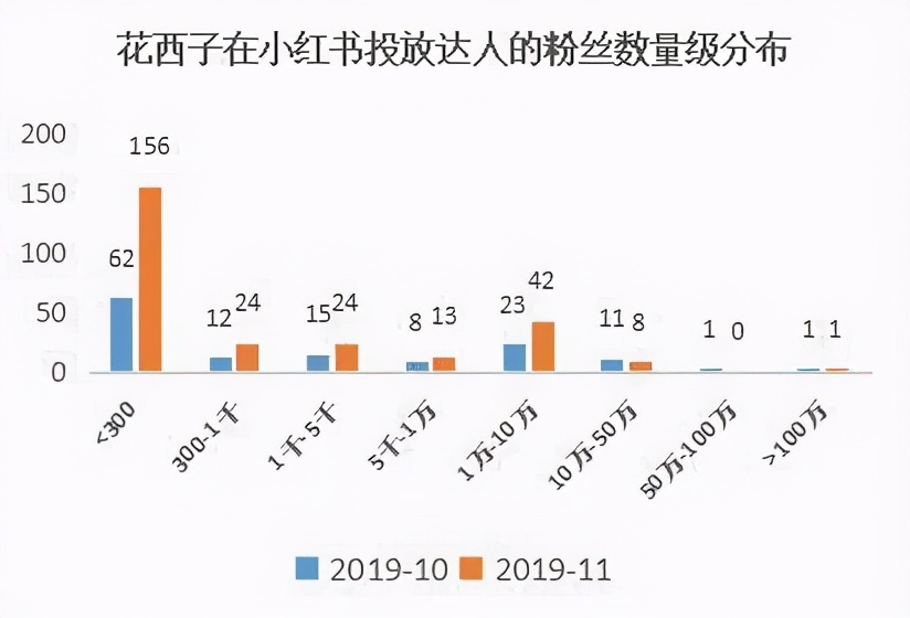 美妆界的西施?仅三年,方文山竟亲自谱词,是什么让它一夜爆红?