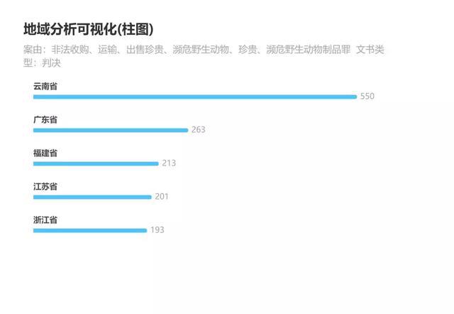 没有买卖就没有伤害！肺炎过后，本罪或面临爆发式增长