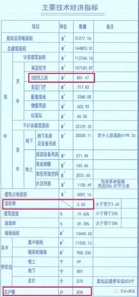长沙梅溪湖振业城一期别墅200平米,梅溪左岸以后怎么样