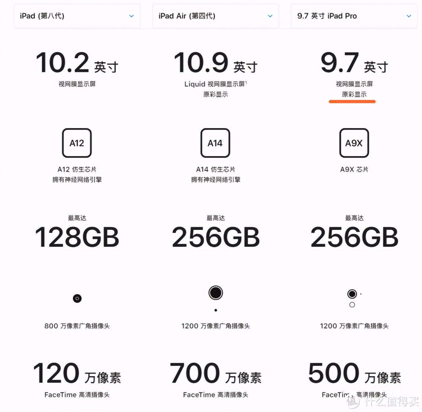 苹果ipadpro第七代,苹果ipadpro最新第7代