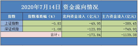 大盘的趋势详解,大盘跌的资金去哪了