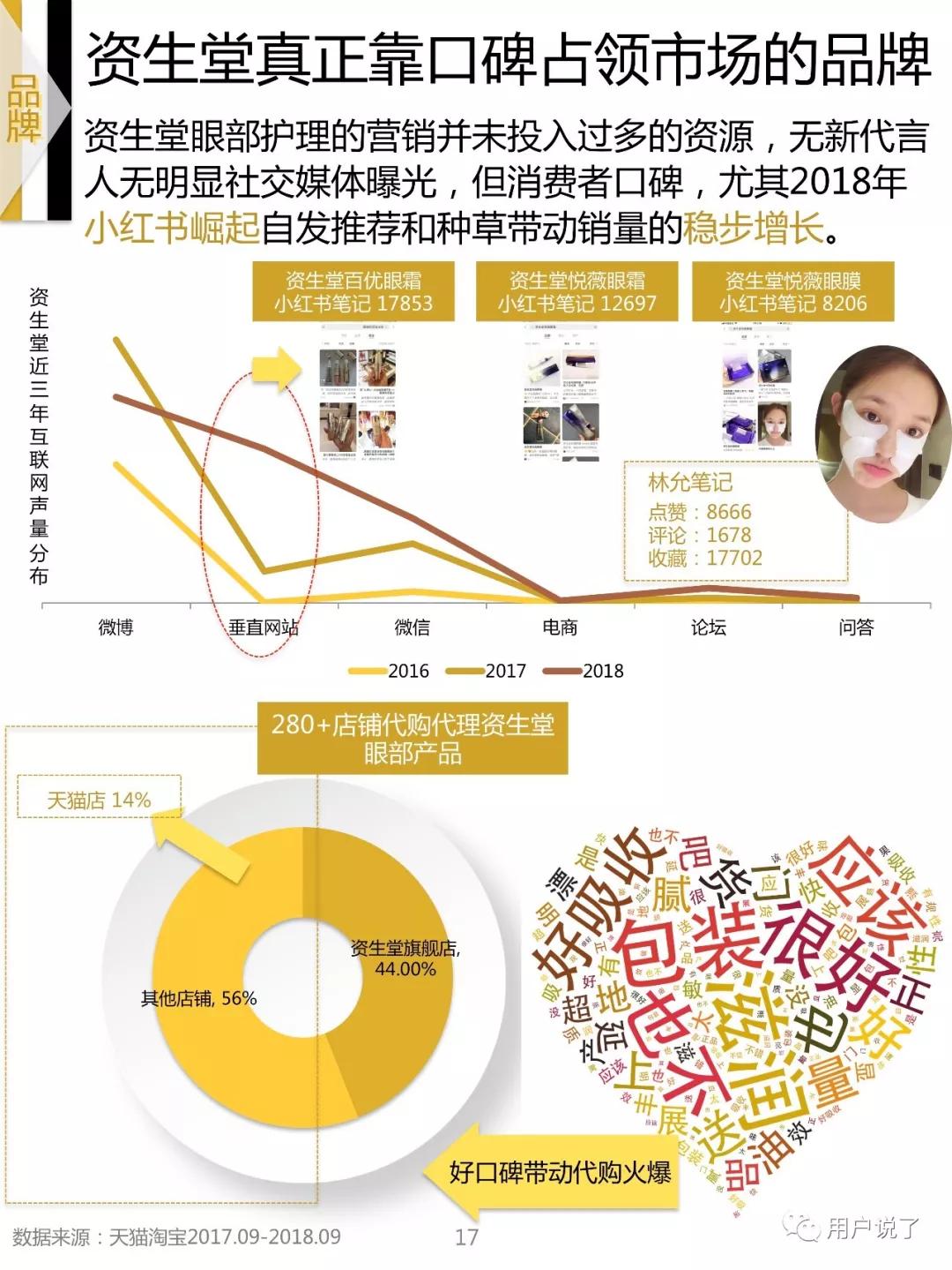 眼霜眼膜抗皱去细纹第一名,眼部抗皱眼霜排行榜