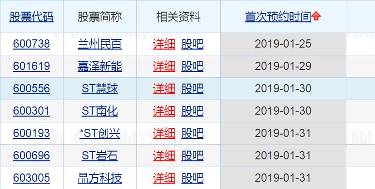 a股市场估值中位数最新,a股市场股价最高前十