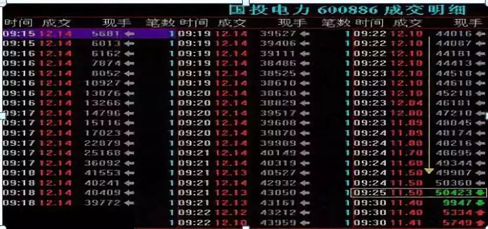 干货来了！搞清楚A股这些，您离赚钱就近了