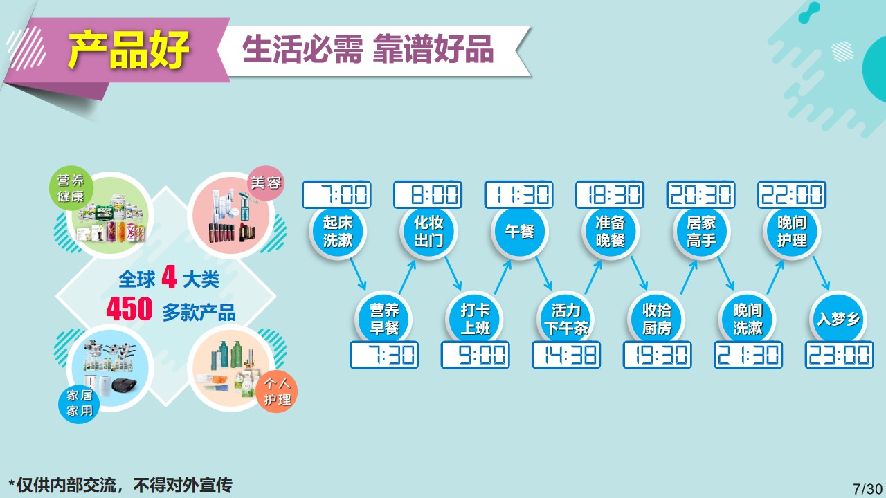 纽崔莱为何一直被大多数人所信赖,纽崔莱背后的真相