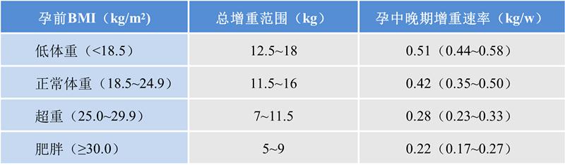 孕妇膳食指南2019电子版,中国膳食指南孕期每天摄入