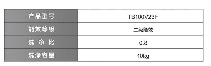 滚筒洗衣机越大越费电吗,滚筒洗衣机的泡泡越洗越多