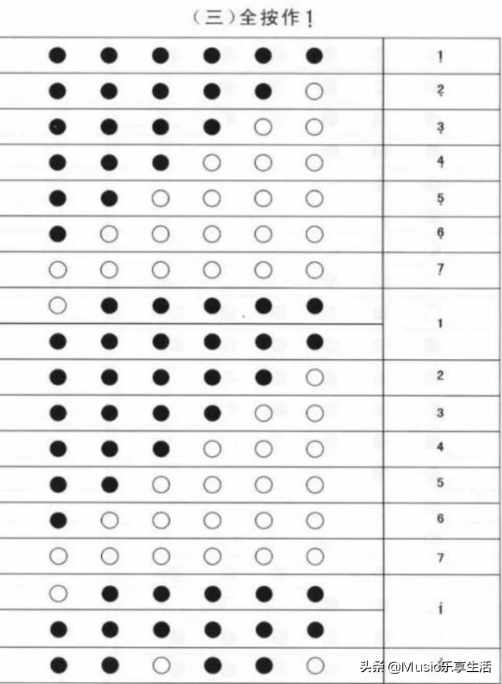 竹笛越来越受广大爱好者喜欢，该怎样选择和保养笛子呢,附指法表
