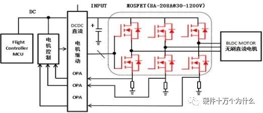 有刷电机和无刷电机结构对比图,一张图看懂无刷电机