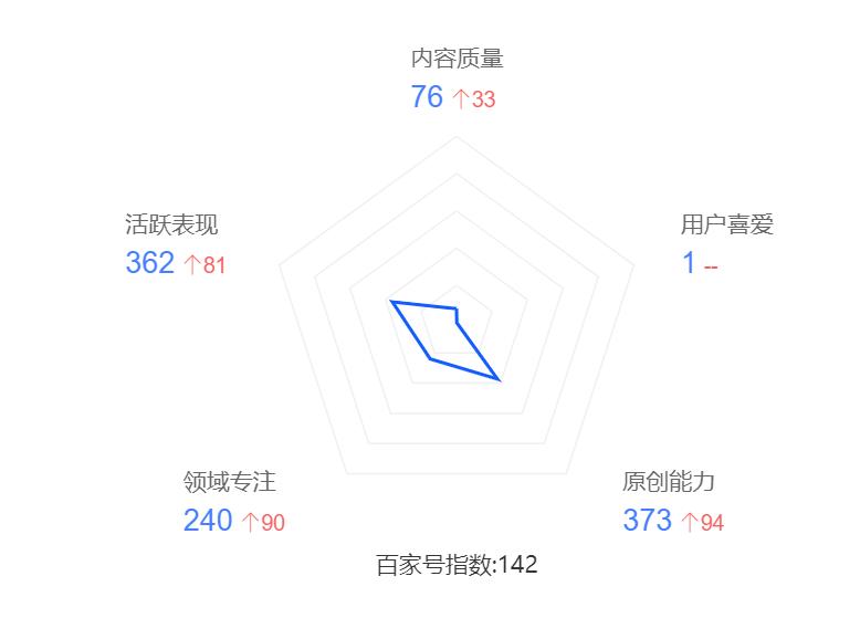 自媒体号怎么做才有收益,各大自媒体平台开通收益的方法