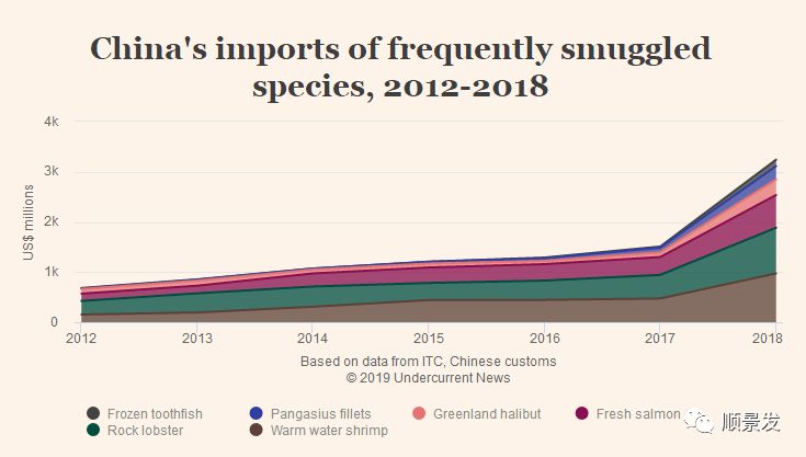 今年进口海鲜市场价格,进口海鲜市场