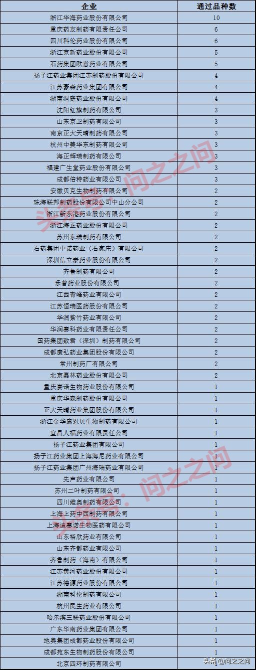 阿莫西林仿制药一致性评价,阿莫西林仿制药排名