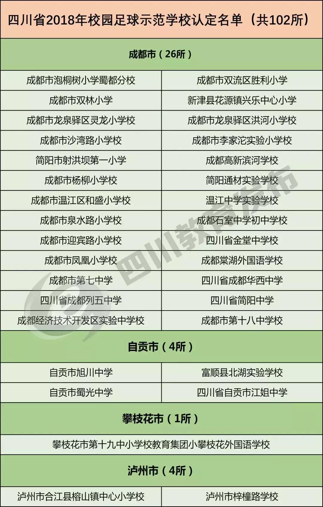 全国校园足球特色学校名单查询,2019全国特色足球小学学校名单