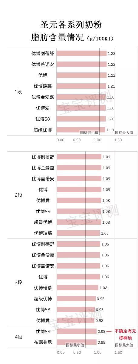 圣元旗下所有系列奶粉评测,圣元奶粉哪个系列最好的