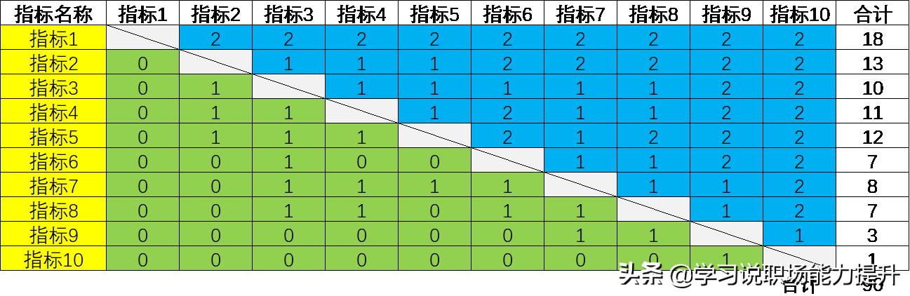 绩效指标考核体系权重,关键绩效指标权重的设置范围
