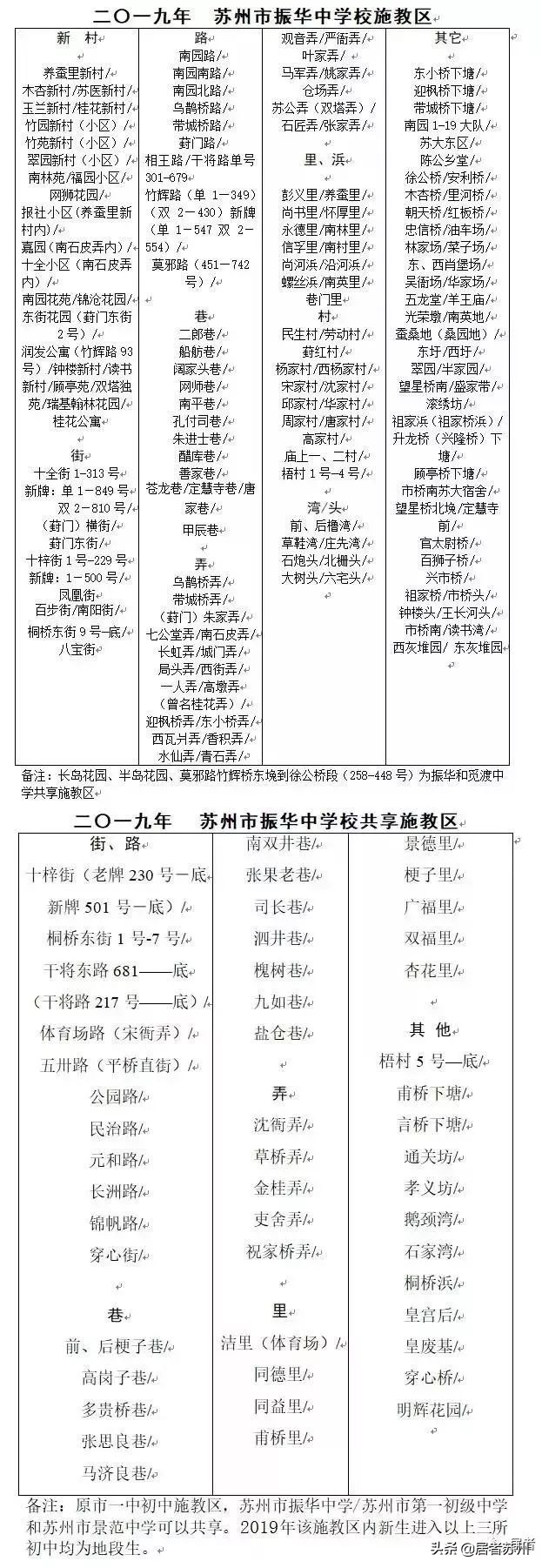 苏州初中有哪些学校比较好,苏州初中条件最好的学校