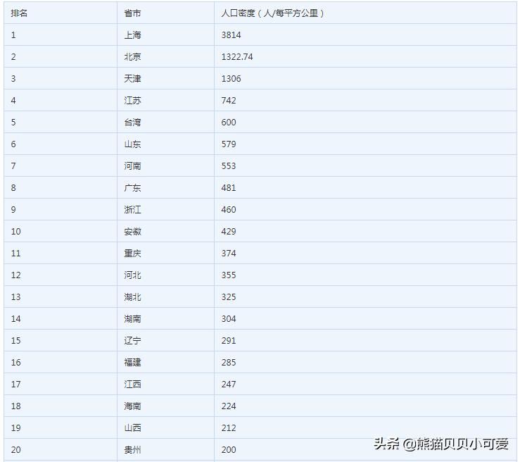 房地产影响因素城镇化率,城镇化率是房地产重要指标