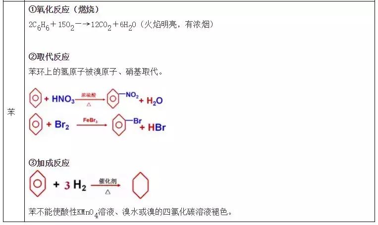 清华学霸解密高中化学学习方法,高中化学常考的100个知识点总结