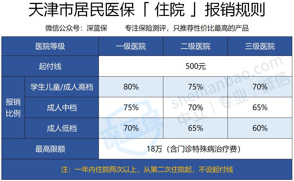医保卡的钱能提现吗江苏,医保卡里面有钱还能享受补助吗