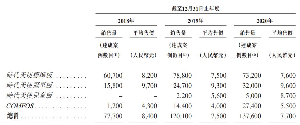 千亿牙科赛道、高瓴控股！这只隐形矫治龙头怎么样？
