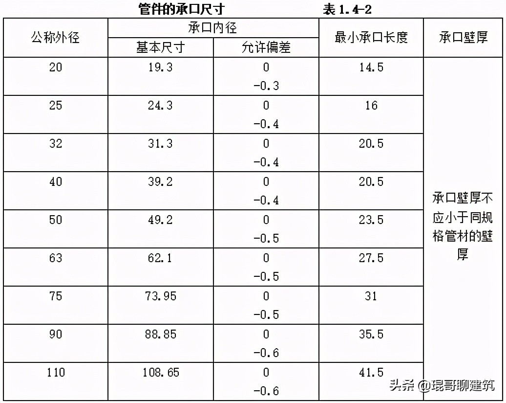 机电安装材料进场如何报验,一建机电材料进场验收要求口诀