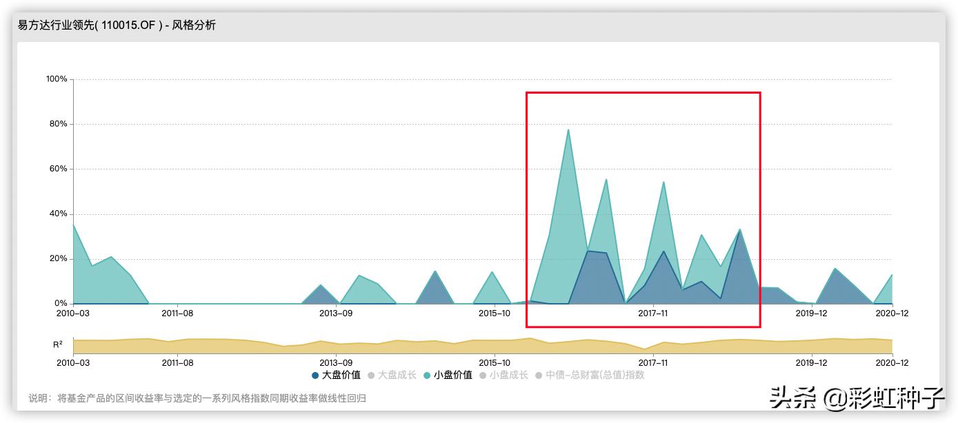 NO.466｜易方达基金冯波-易方达竞争优势企业，值得买吗？