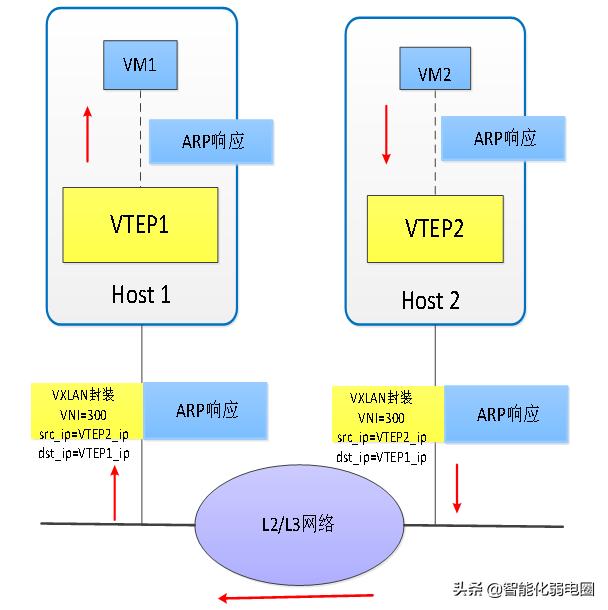 数据中心网络结构图解,数据中心网络和园区网络的区别