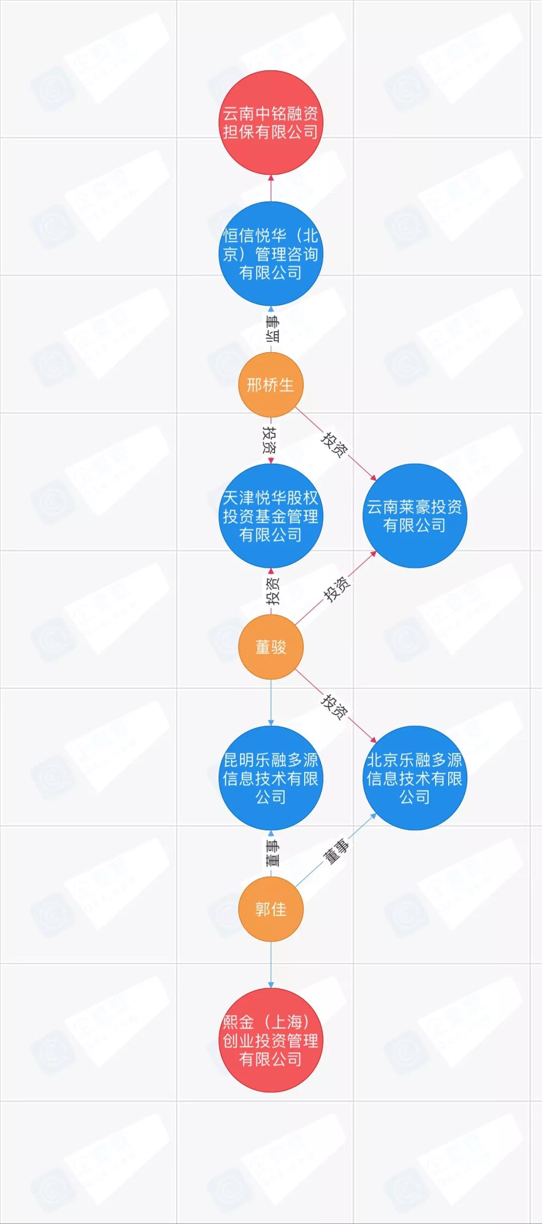发现|熙金资本旗下股权基金踩雷积木盒子,投资人怀疑存在利益输送