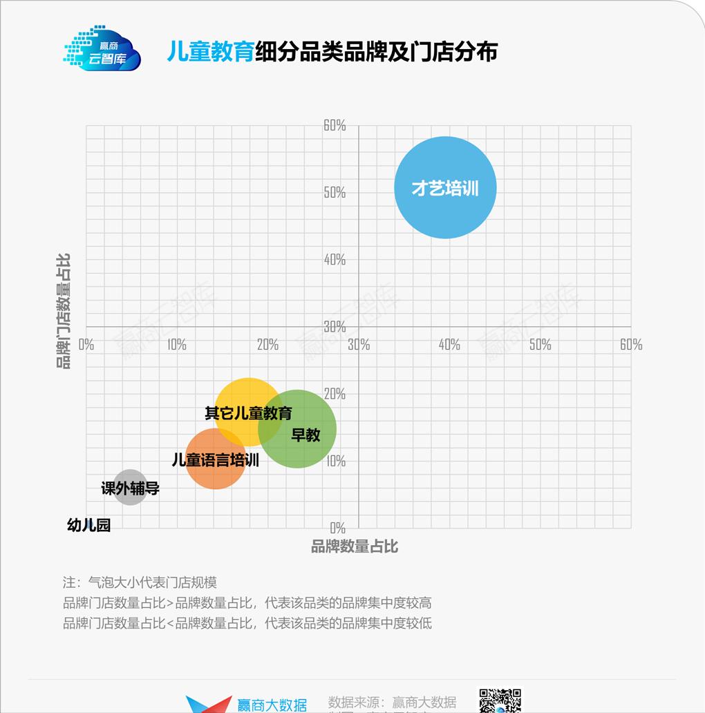 “三胎政策”红利下儿童业态，实力前浪和潜力后浪都有谁？