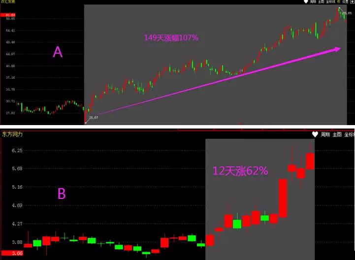 最简单的抓黑马股方法,如何捕捉黑马股票