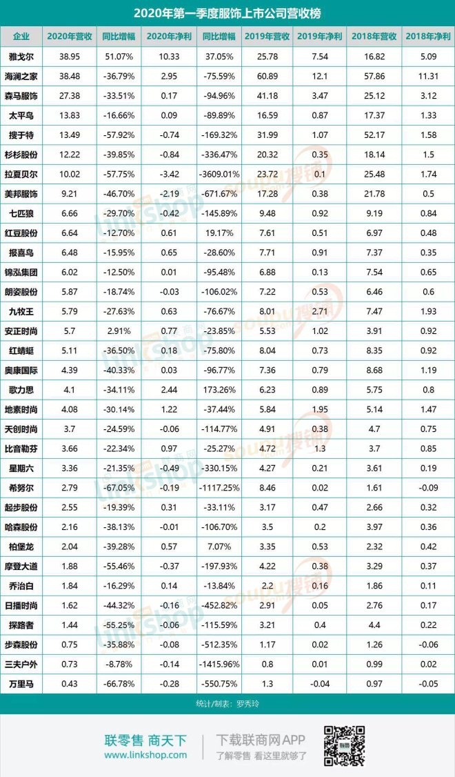 服饰公司商业模式图,服饰公司金融大战